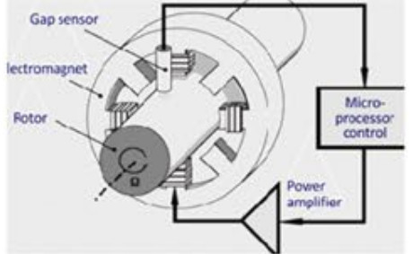 Sistema di distillazione a vuoto controllato da PLC con pompa di calore ad alta efficienza energetica